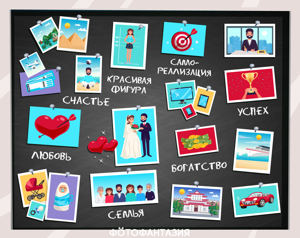 Что такое Карта желаний